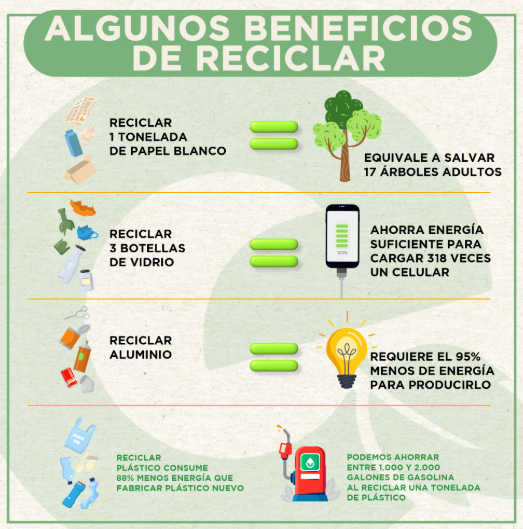 Beneficios del reciclaje